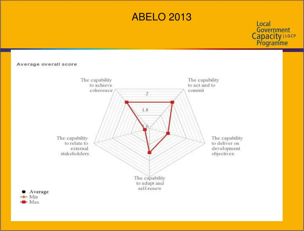 abelo 2013