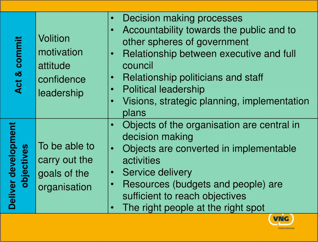 decision making processes accountability towards