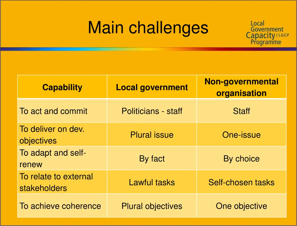 main challenges