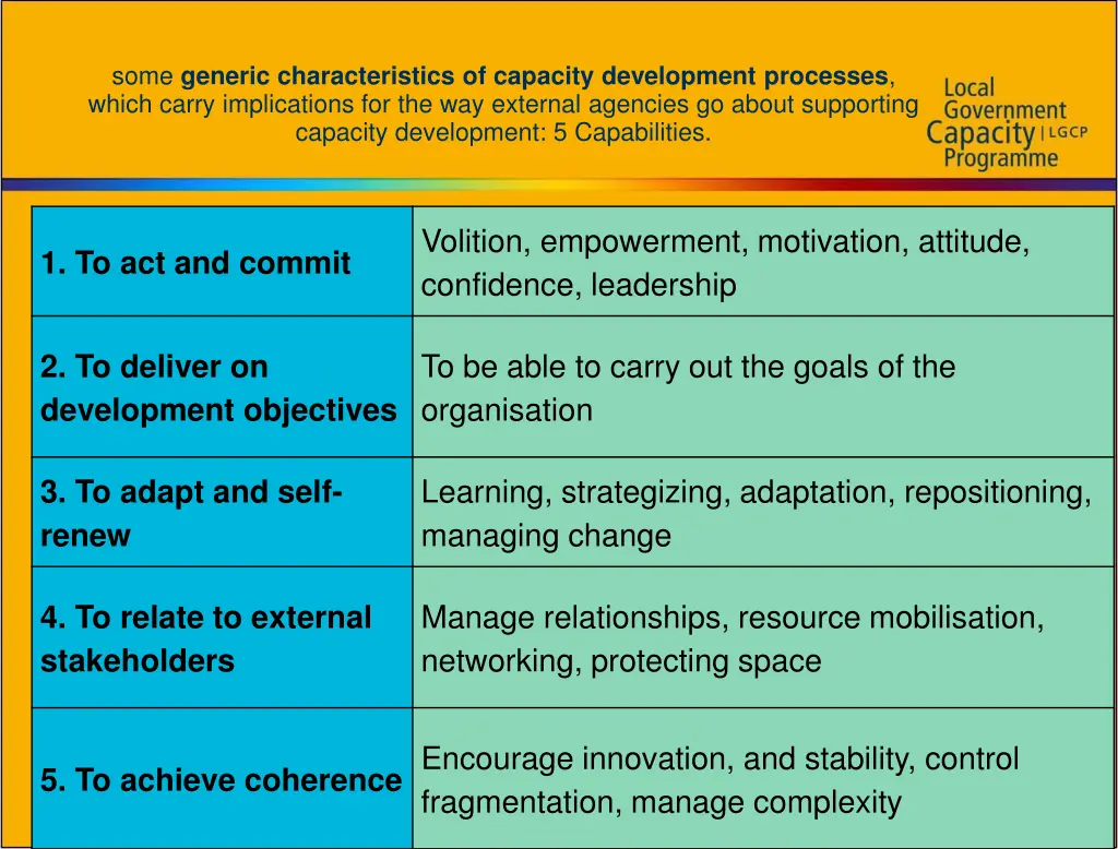 some generic characteristics of capacity