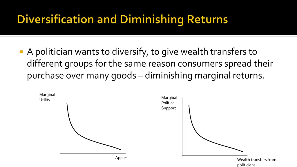 a politician wants to diversify to give wealth