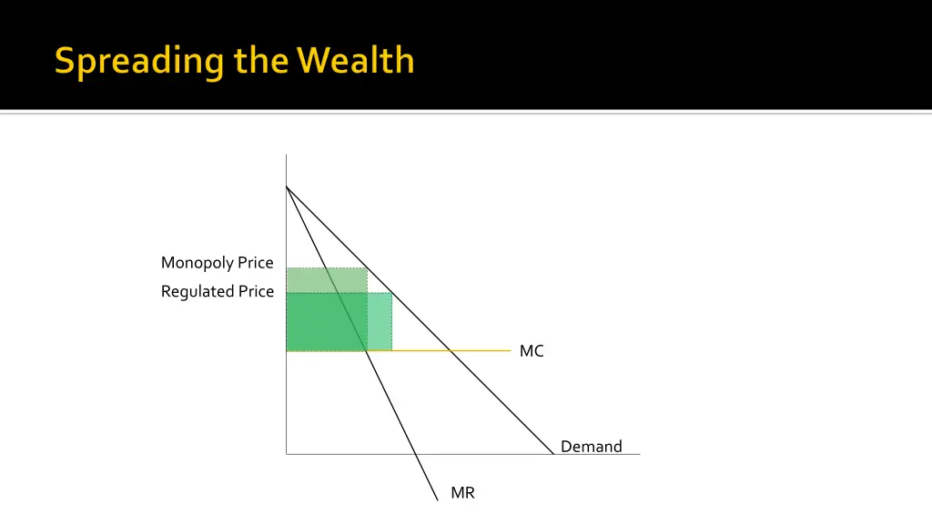 monopoly price