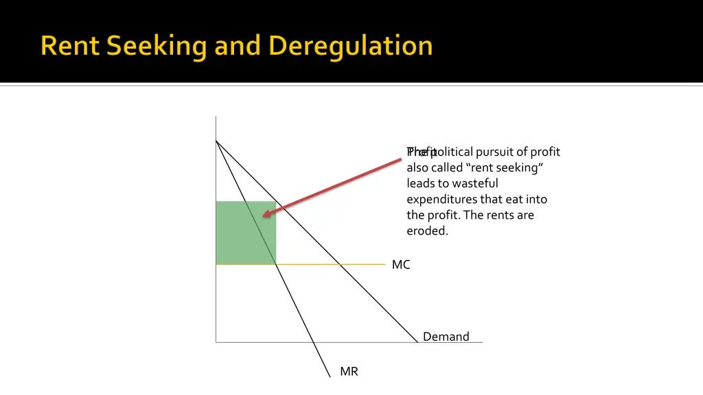 the political pursuit of profit also called rent