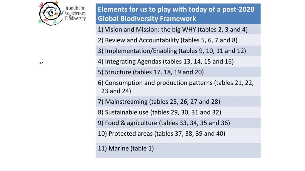 elements for us to play with today of a post 2020