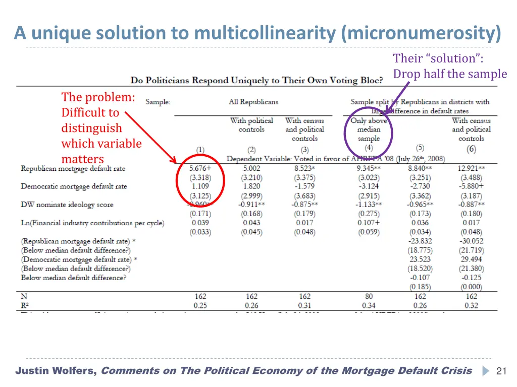 a unique solution to multicollinearity