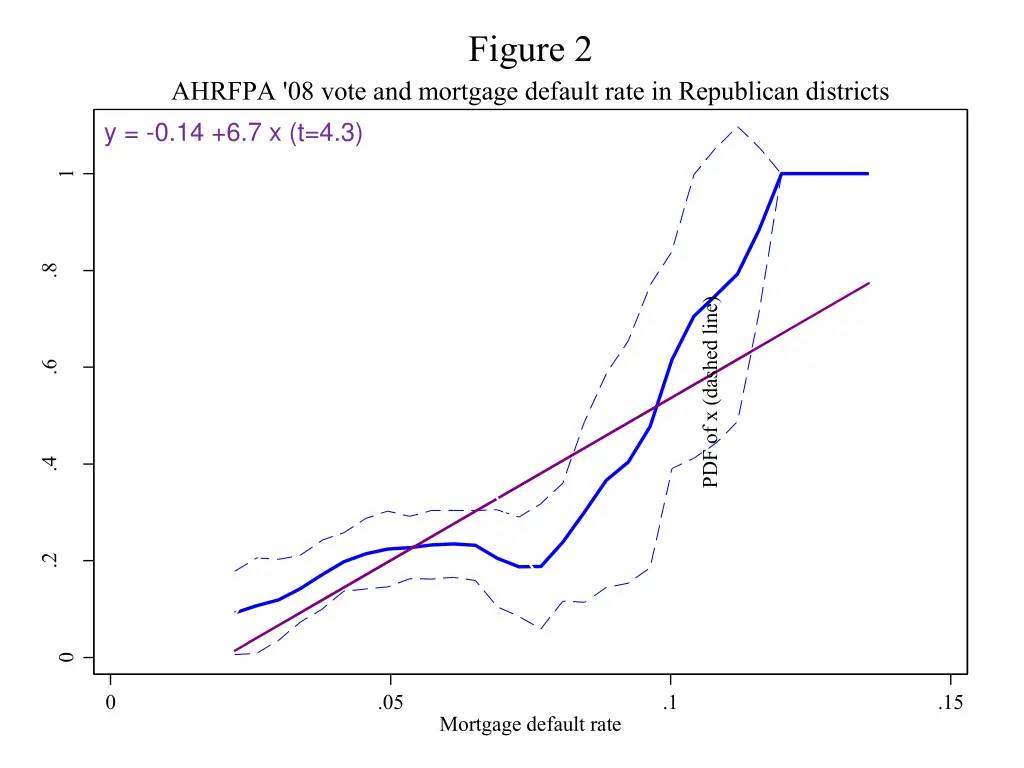 figure 2 1