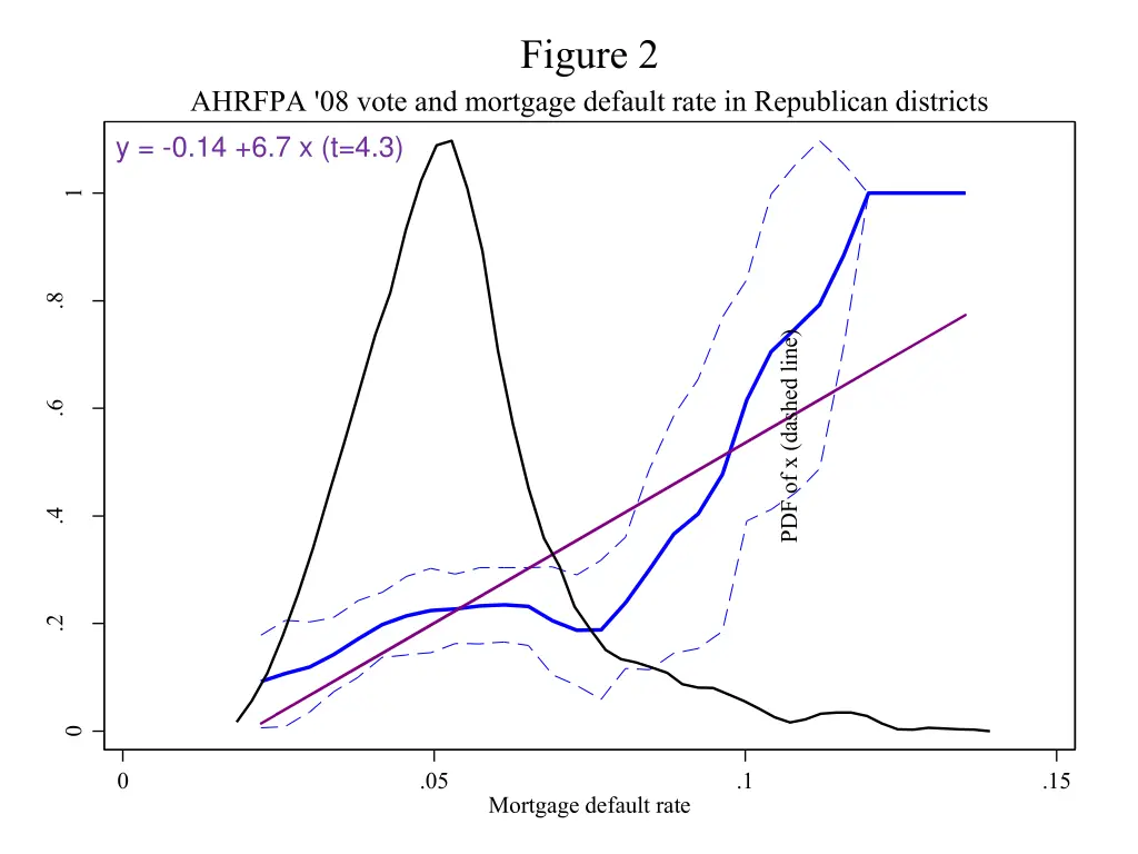 figure 2 2