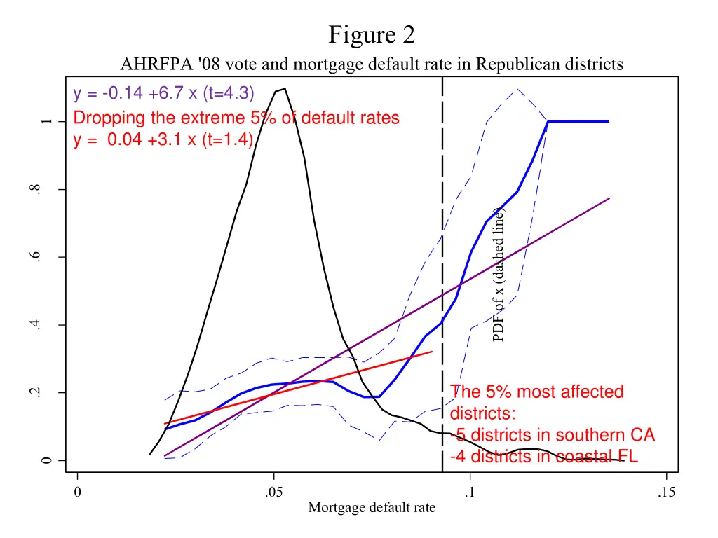 figure 2 3