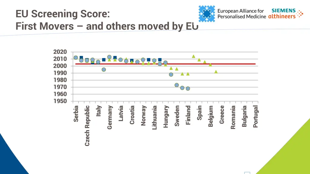 eu screening score first movers and others moved