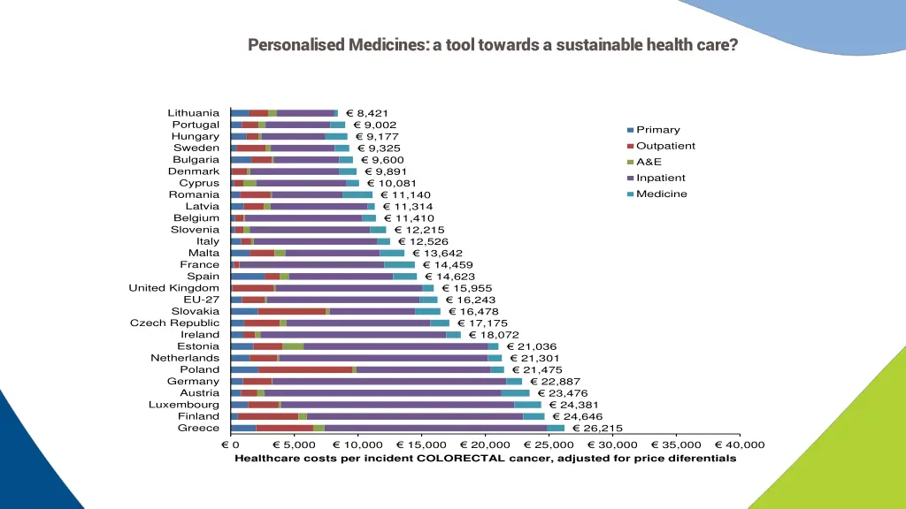 personalised medicines a tool towards