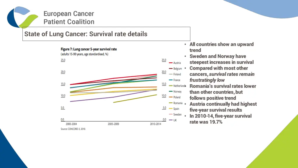 state of lung cancer survival rate details