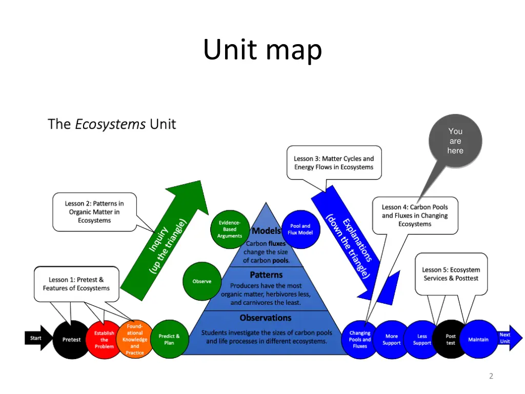 unit map