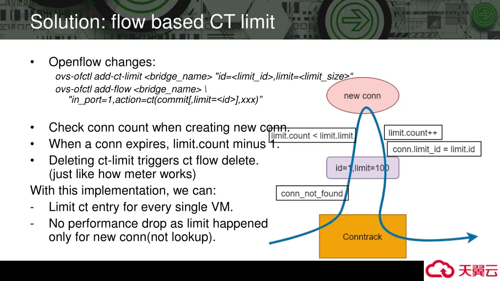 solution flow based ct limit