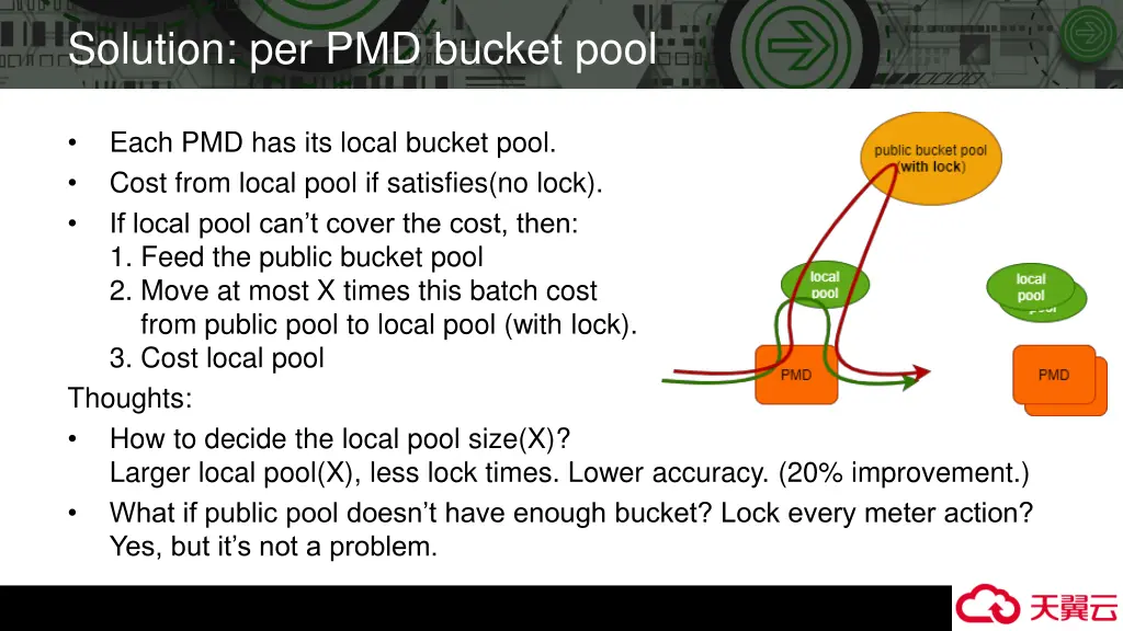 solution per pmd bucket pool