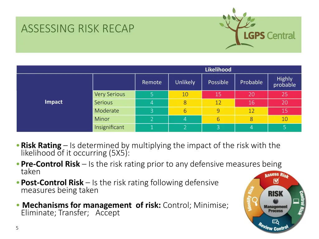 assessing risk recap