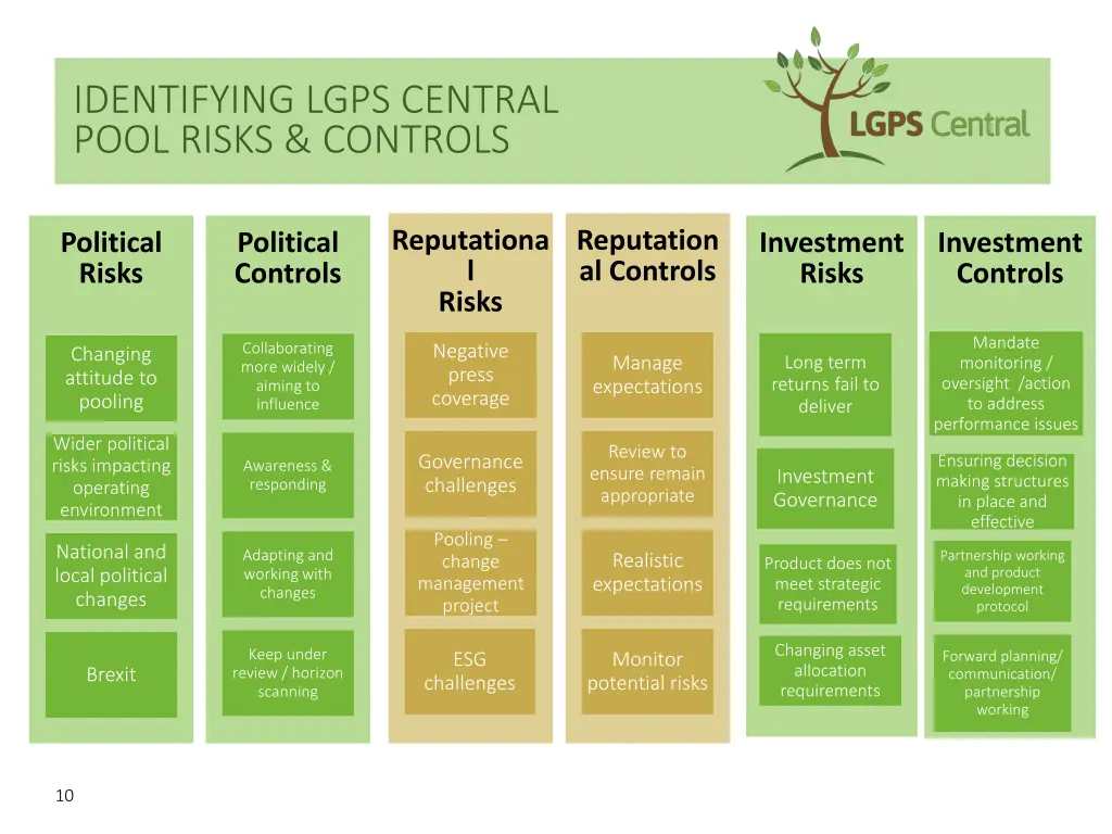 identifying lgps central pool risks controls 1