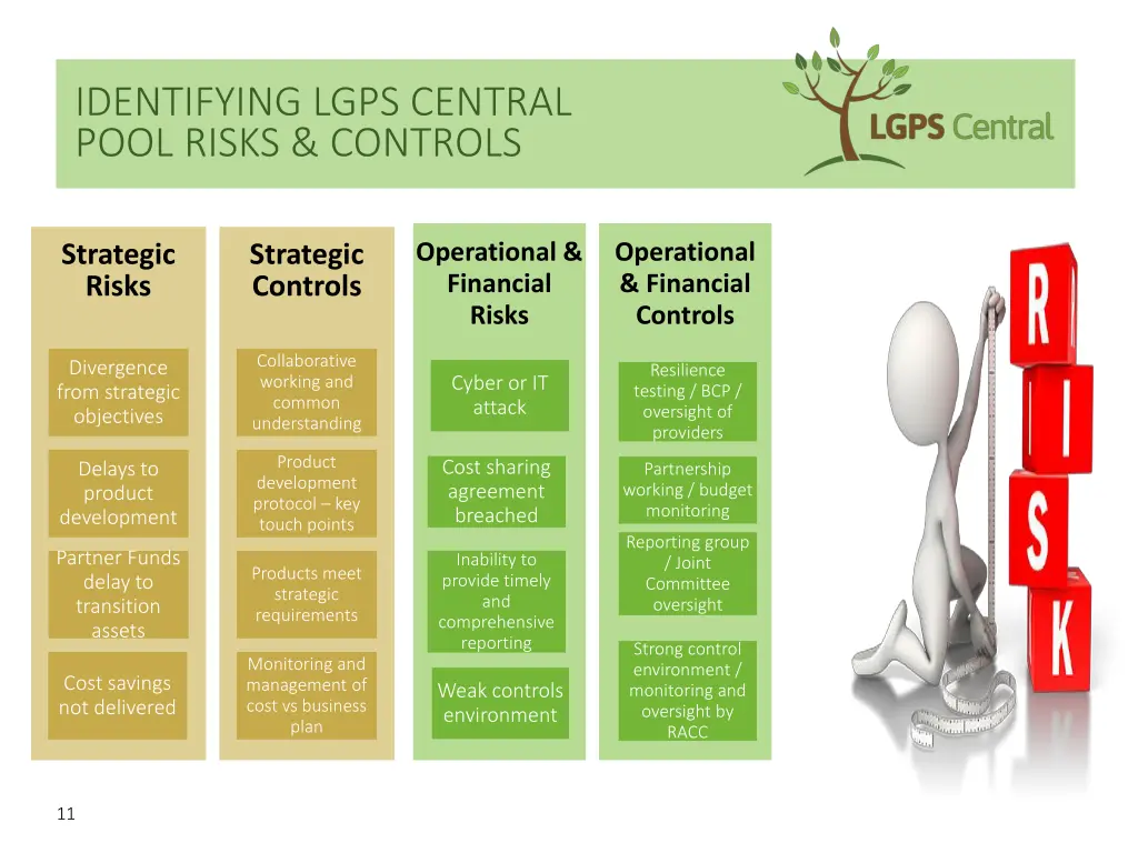 identifying lgps central pool risks controls 2