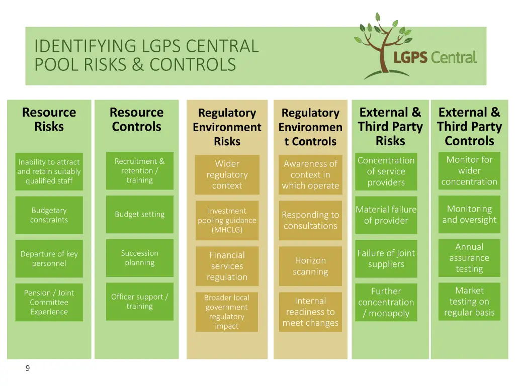 identifying lgps central pool risks controls