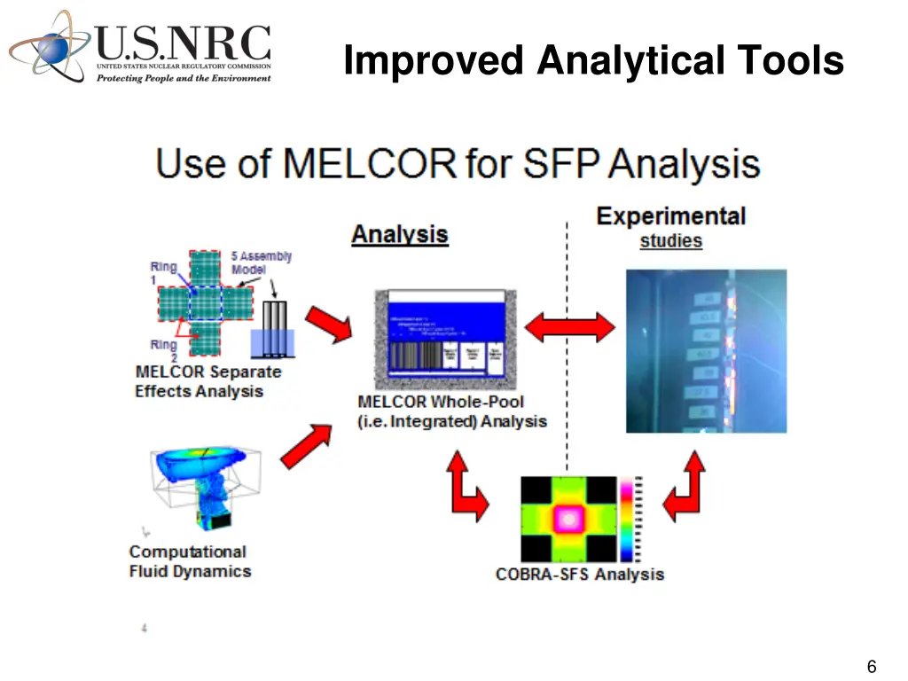 improved analytical tools