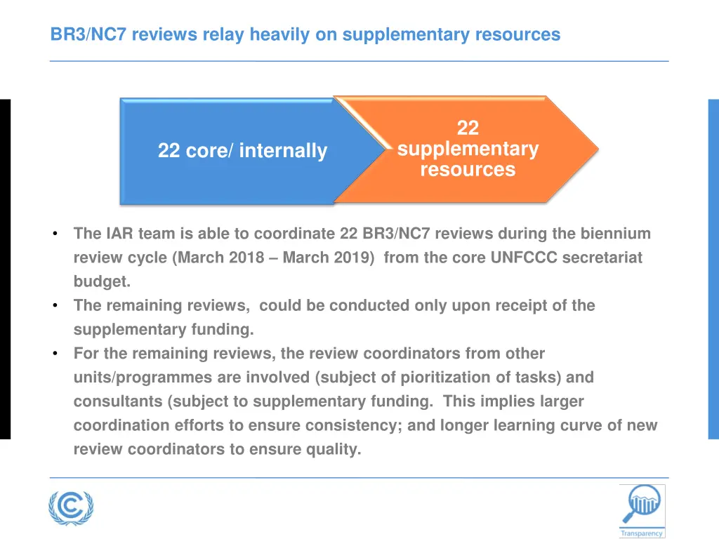 br3 nc7 reviews relay heavily on supplementary