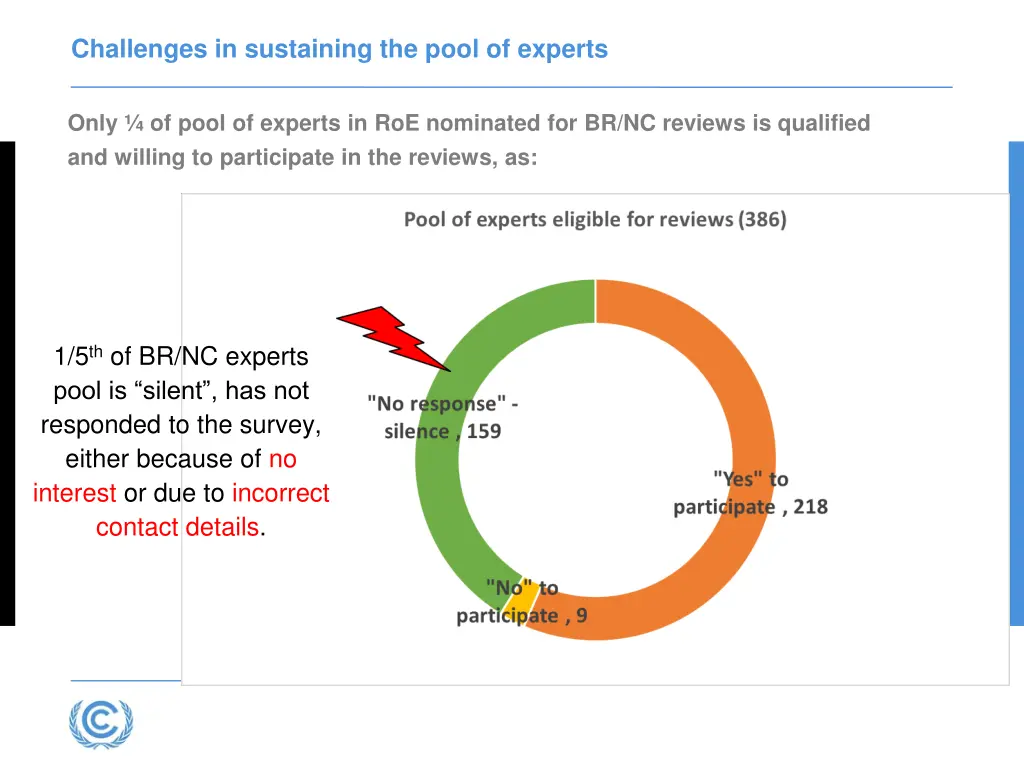 challenges in sustaining the pool of experts 1