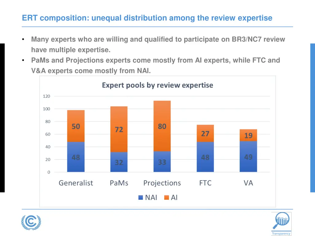 ert composition unequal distribution among