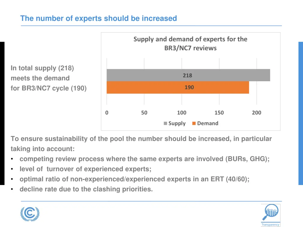 the number of experts should be increased