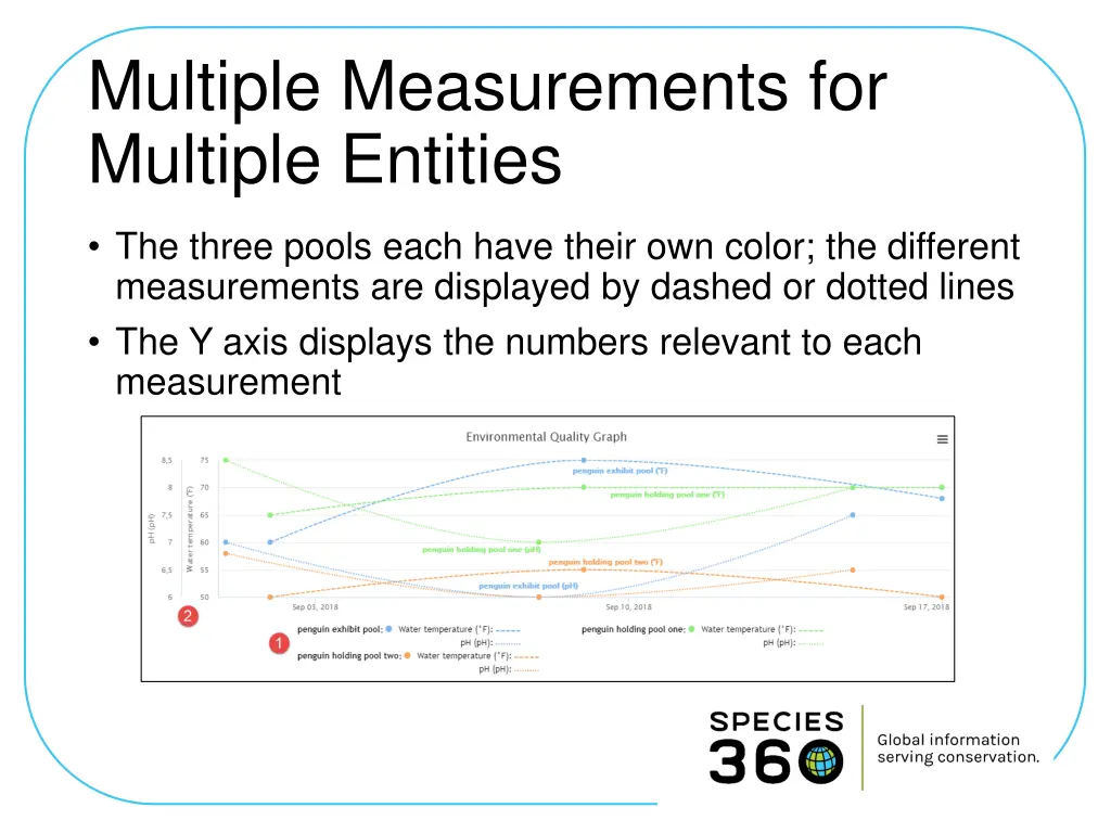 multiple measurements for multiple entities