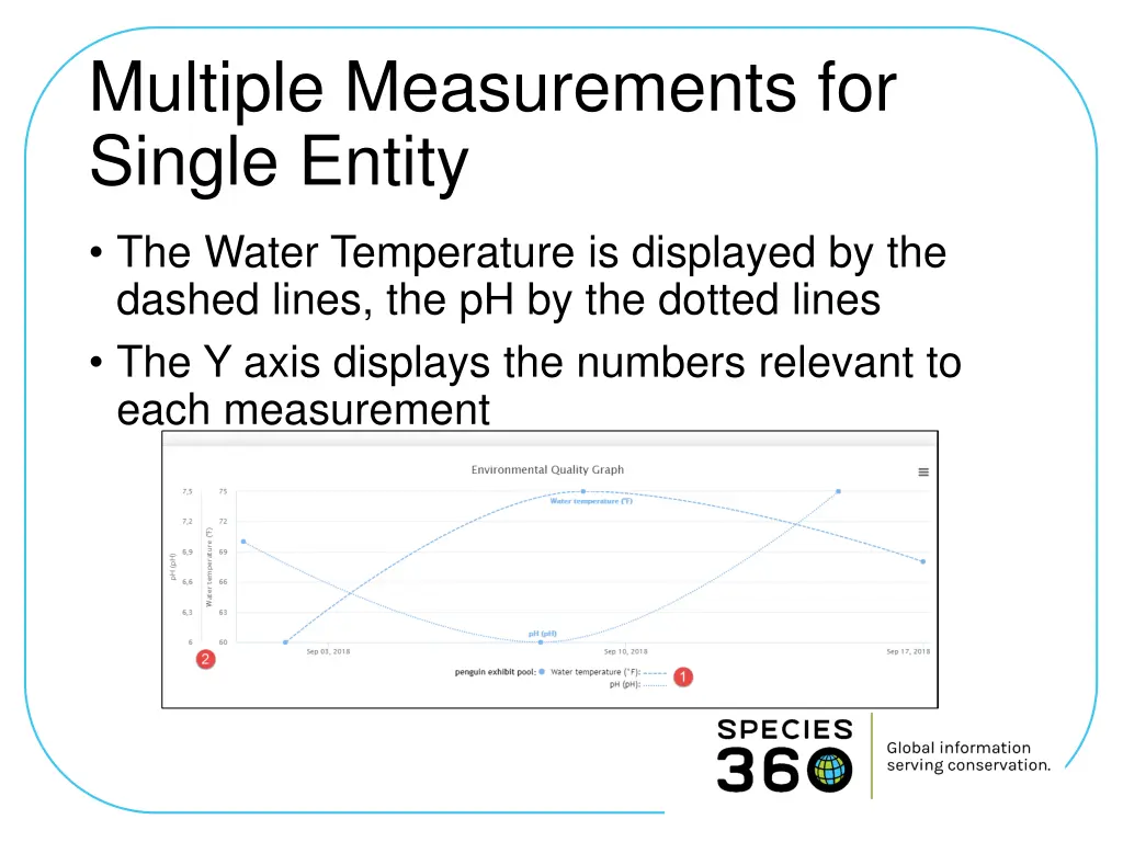 multiple measurements for single entity