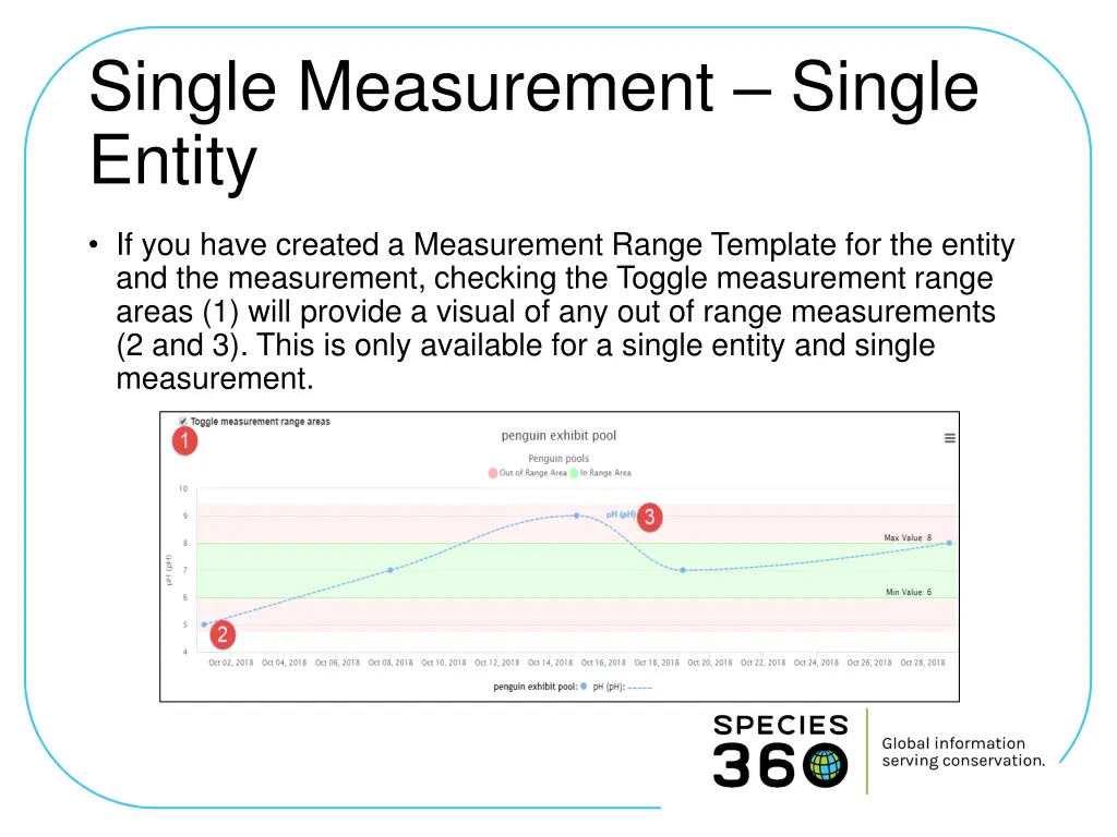 single measurement single entity 1