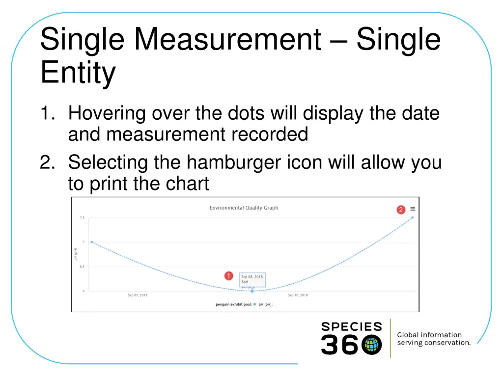 single measurement single entity