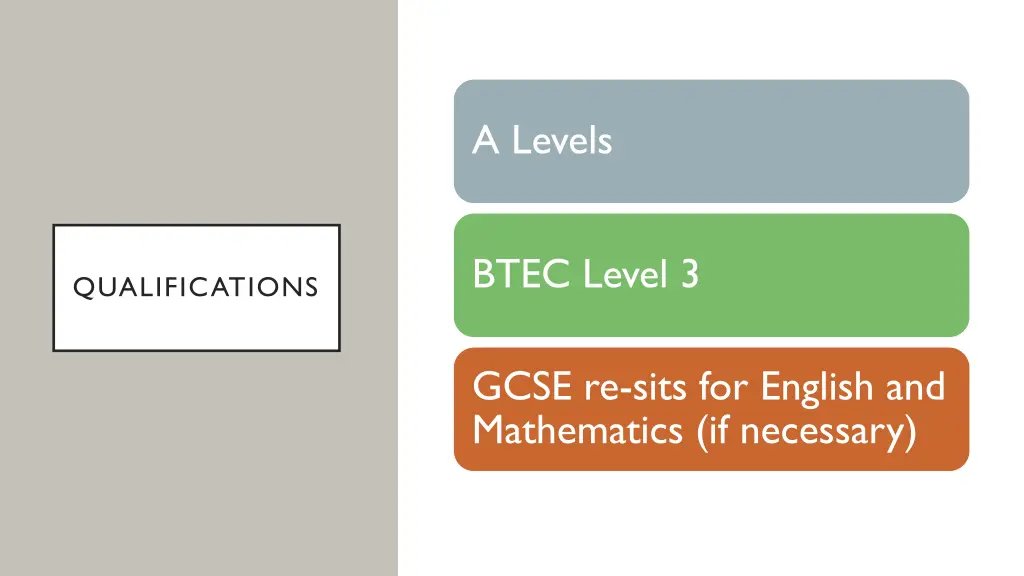 a levels