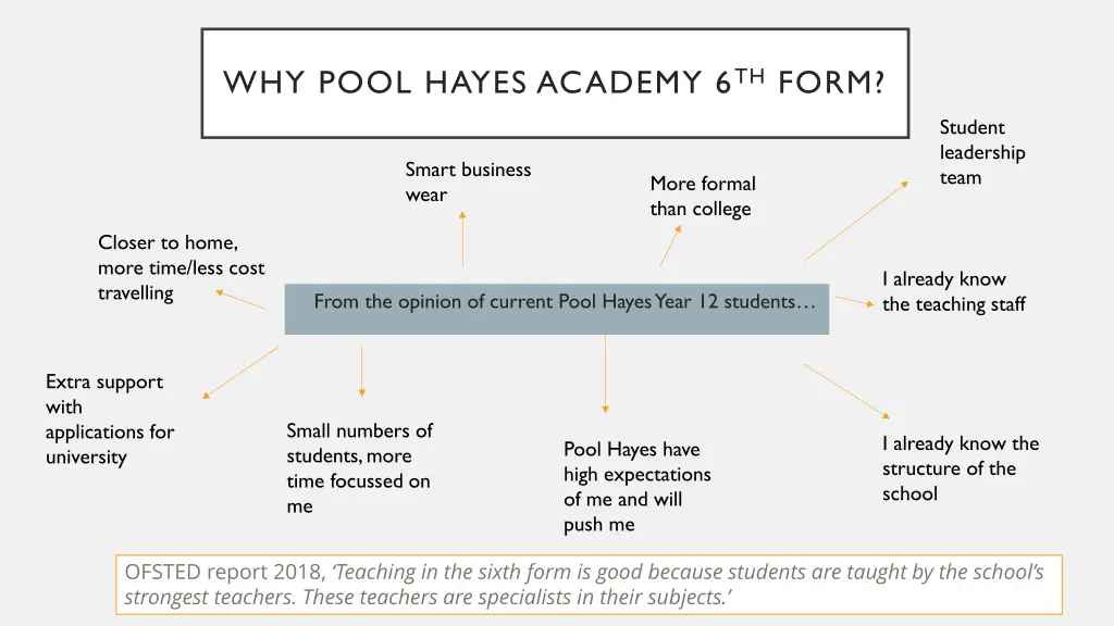 why pool hayes academy 6 th form