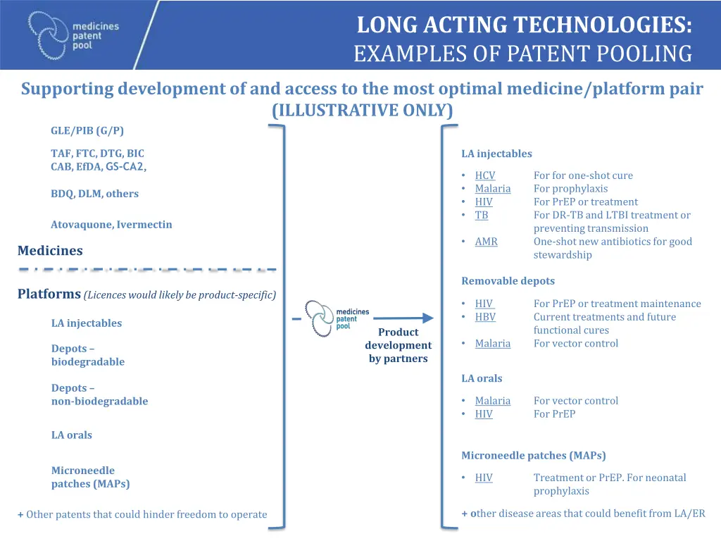 long acting technologies examples of patent