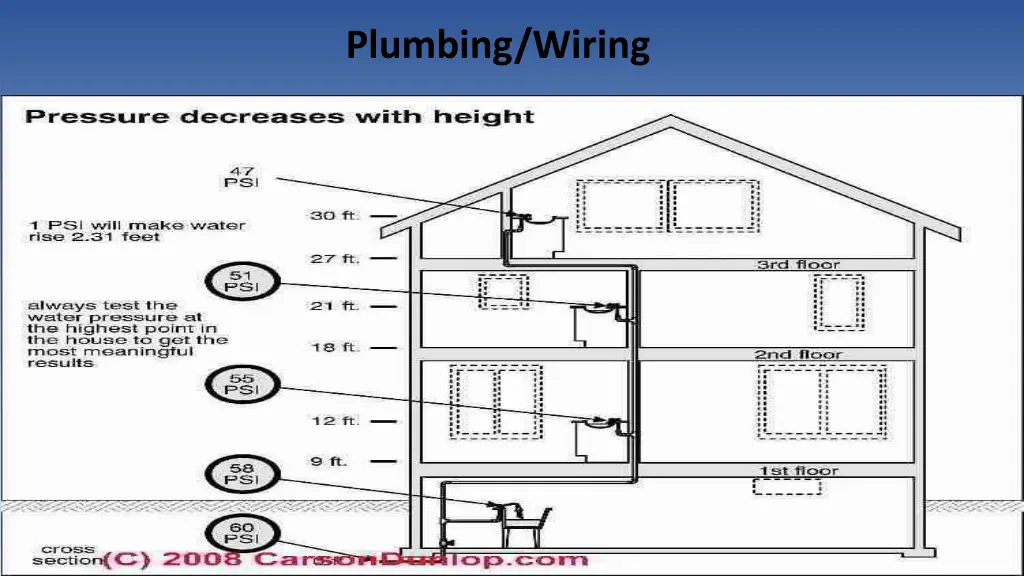 plumbing wiring