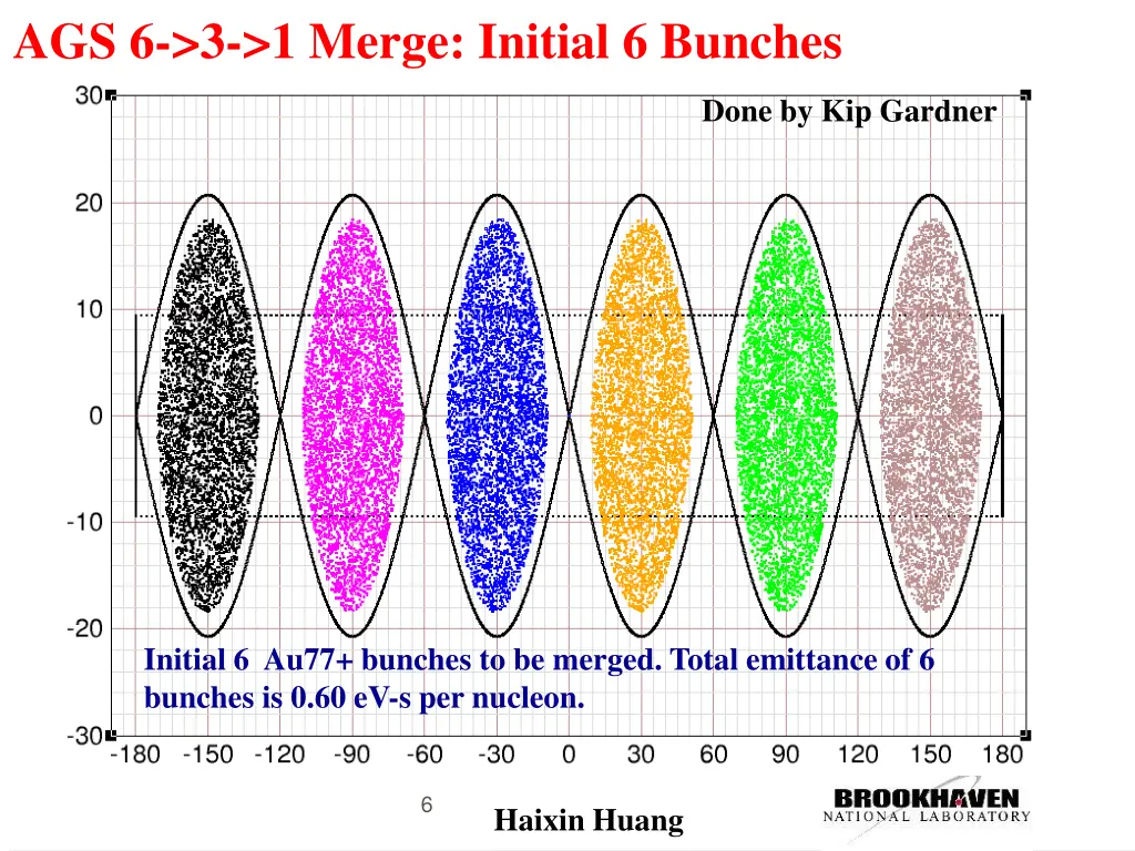 ags 6 3 1 merge initial 6 bunches