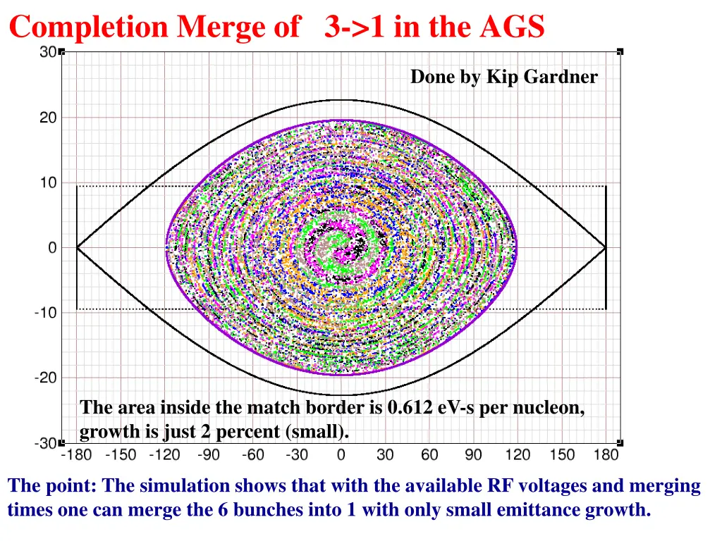 completion merge of 3 1 in the ags