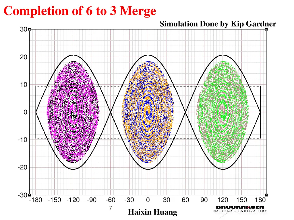 completion of 6 to 3 merge