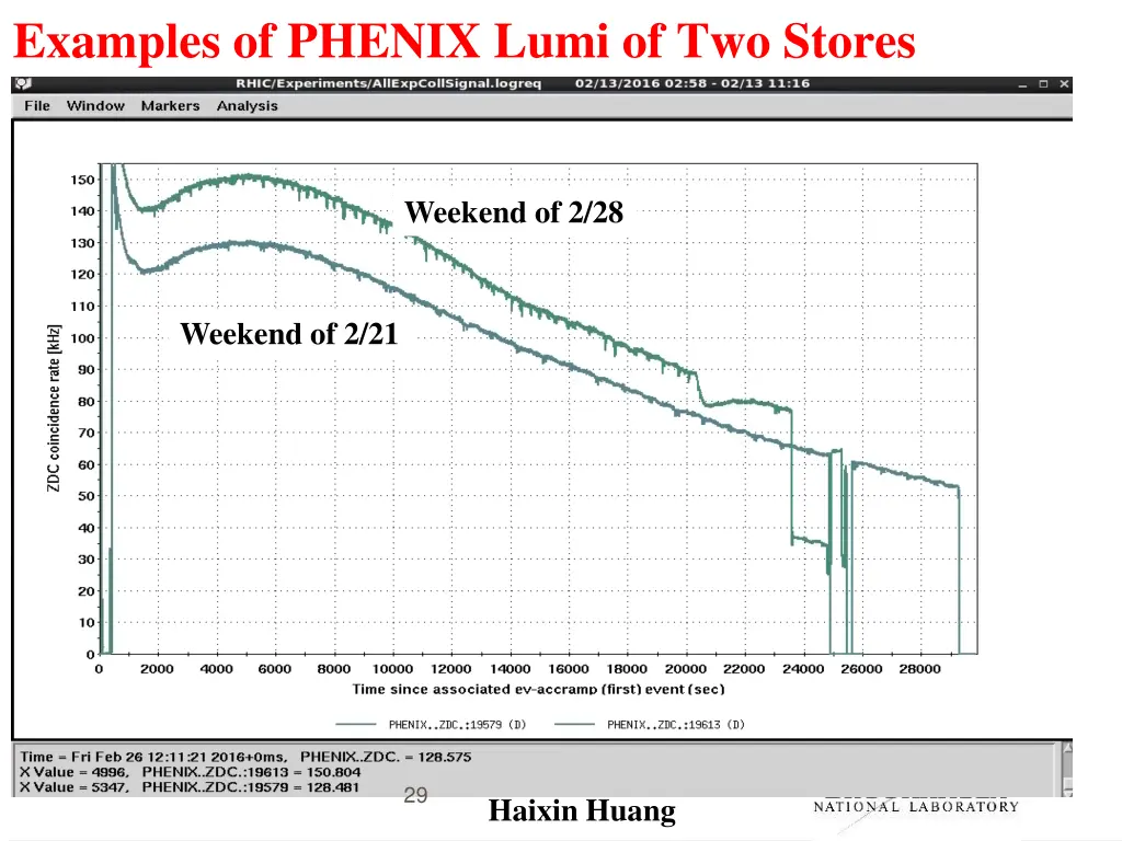 examples of phenix lumi of two stores