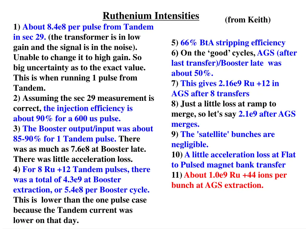 ruthenium intensities