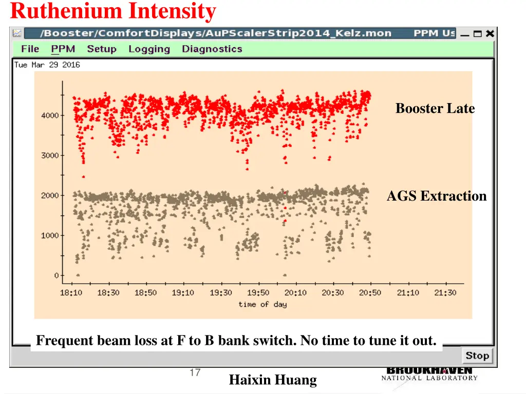 ruthenium intensity