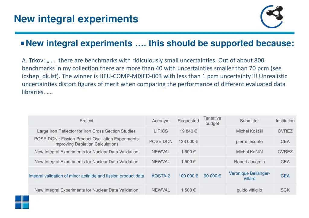 new integral experiments