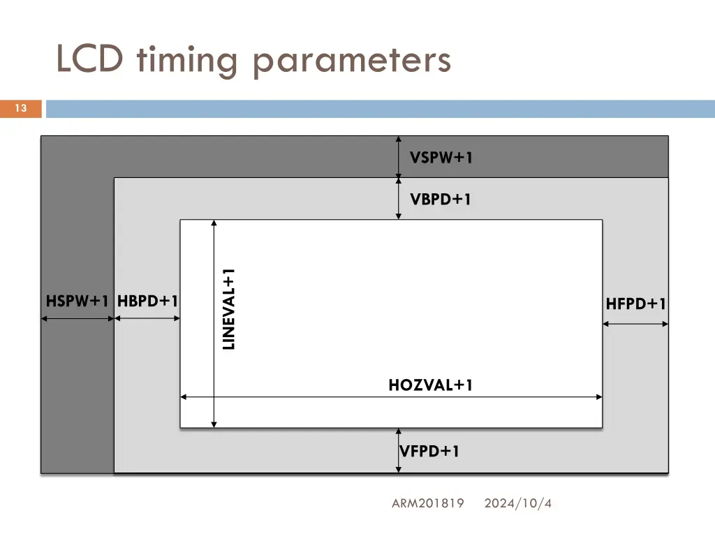 lcd timing parameters