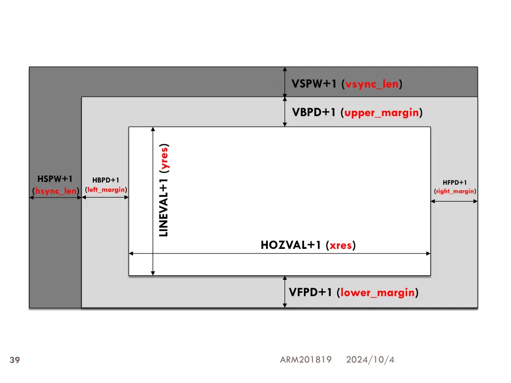 vspw 1 vsync len