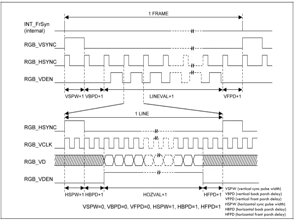 vspw vertical sync pulse width vbpd vertical back