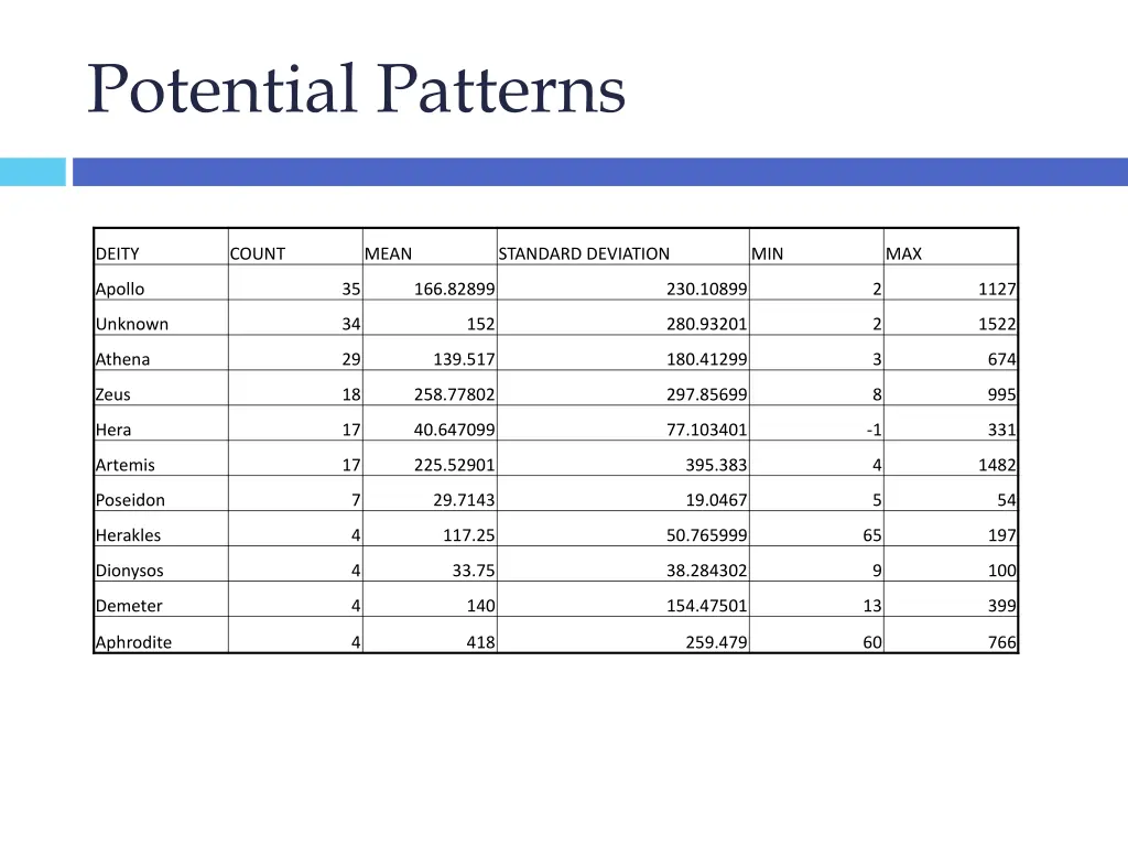 potential patterns