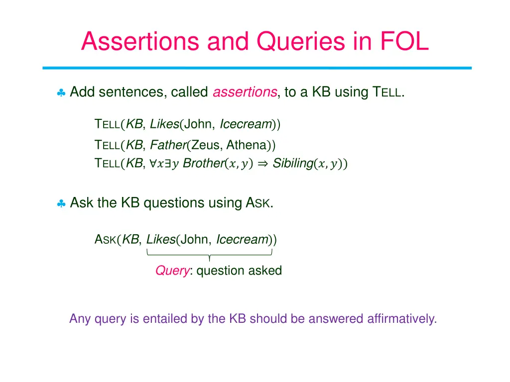 assertions and queries in fol