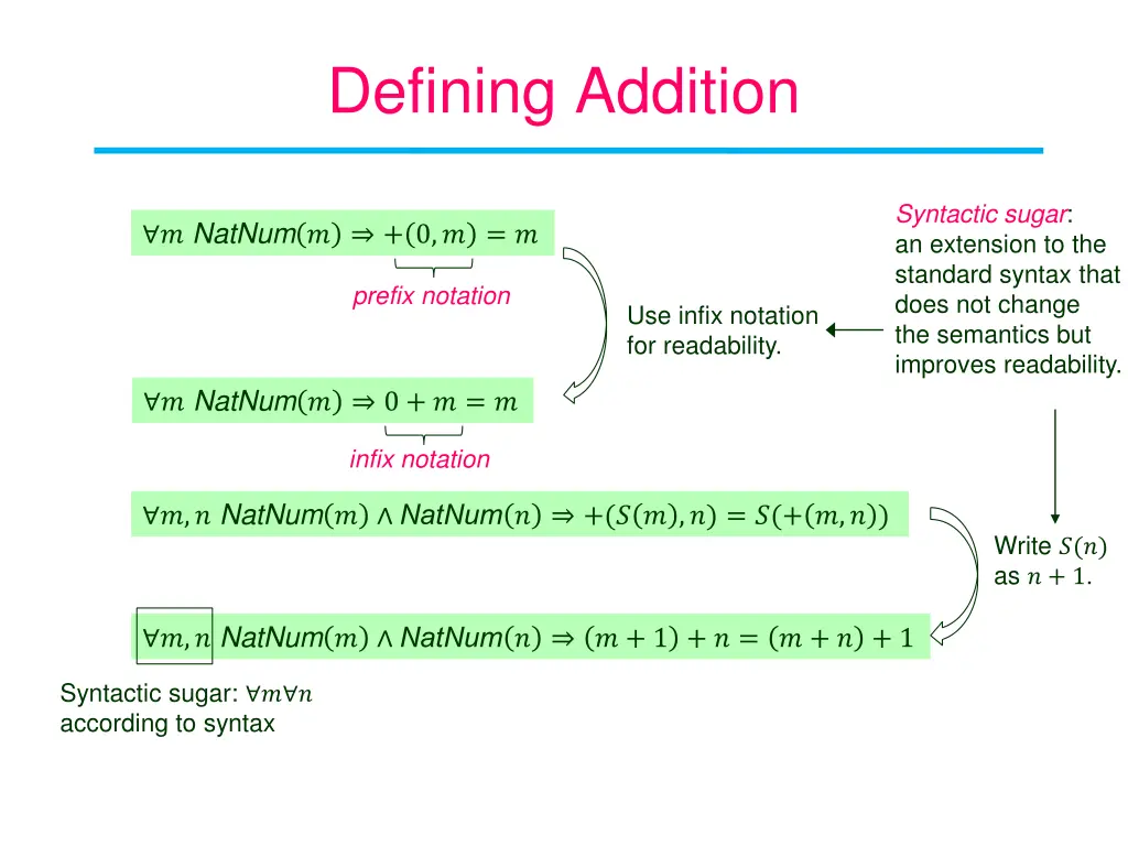 defining addition