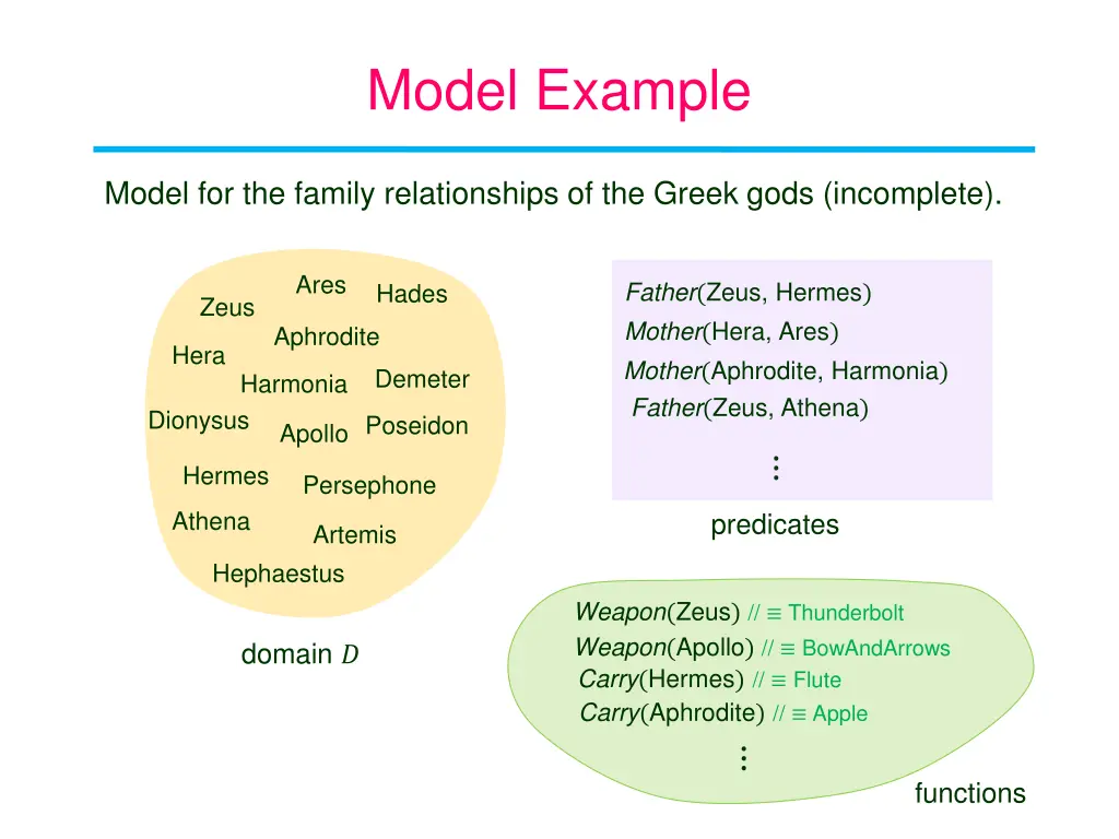 model example