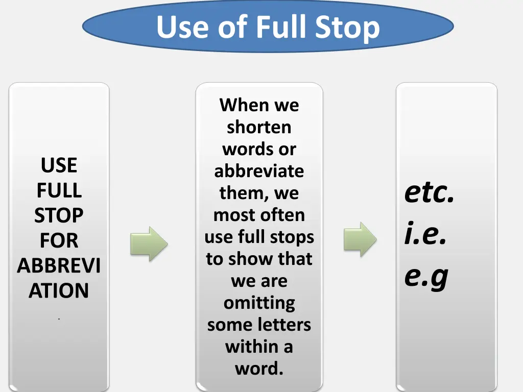 use of full stop 2